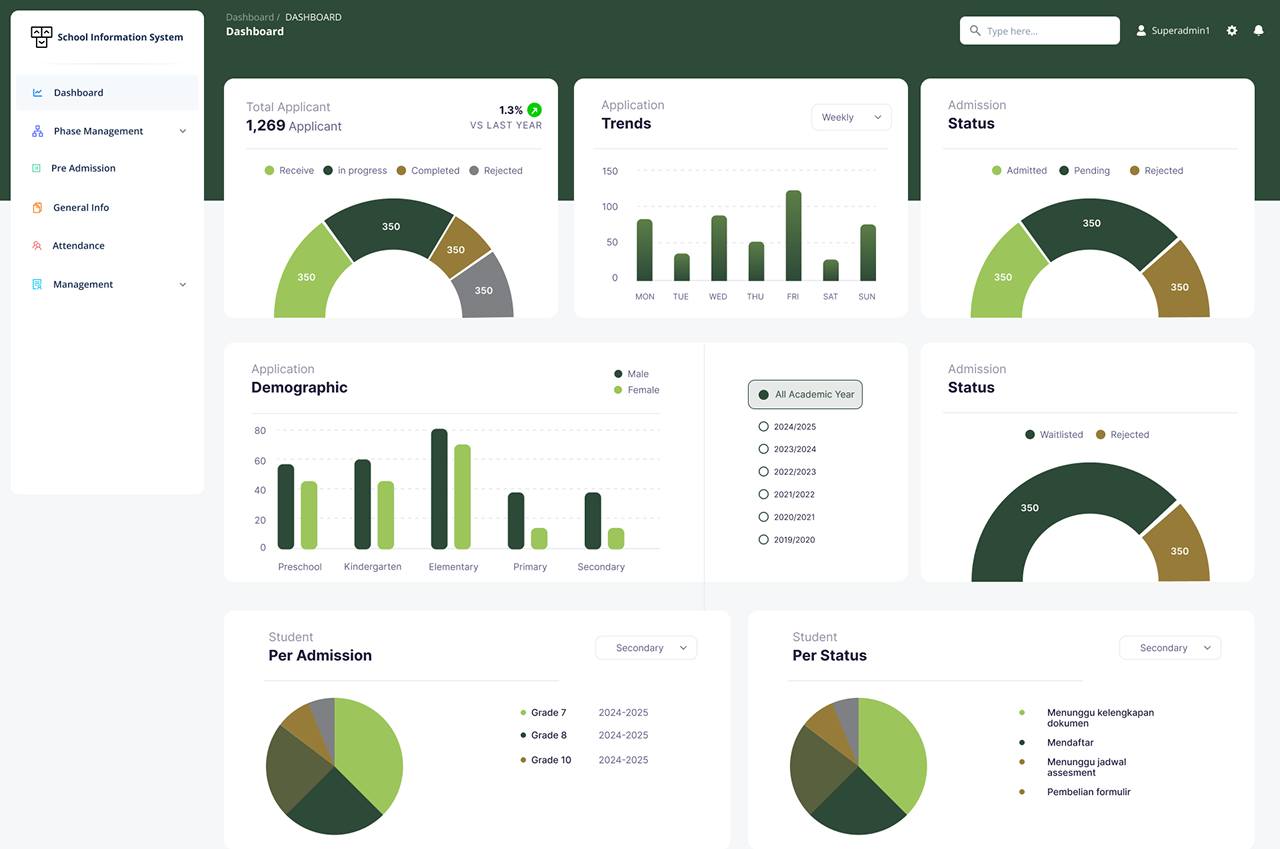 Dashboard Analytics