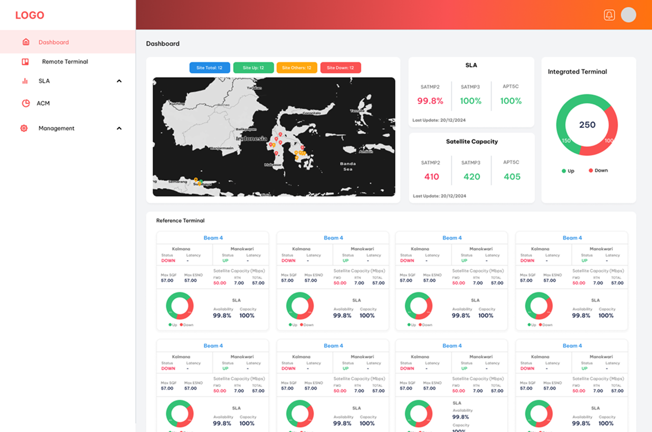 Dashboard Analytics