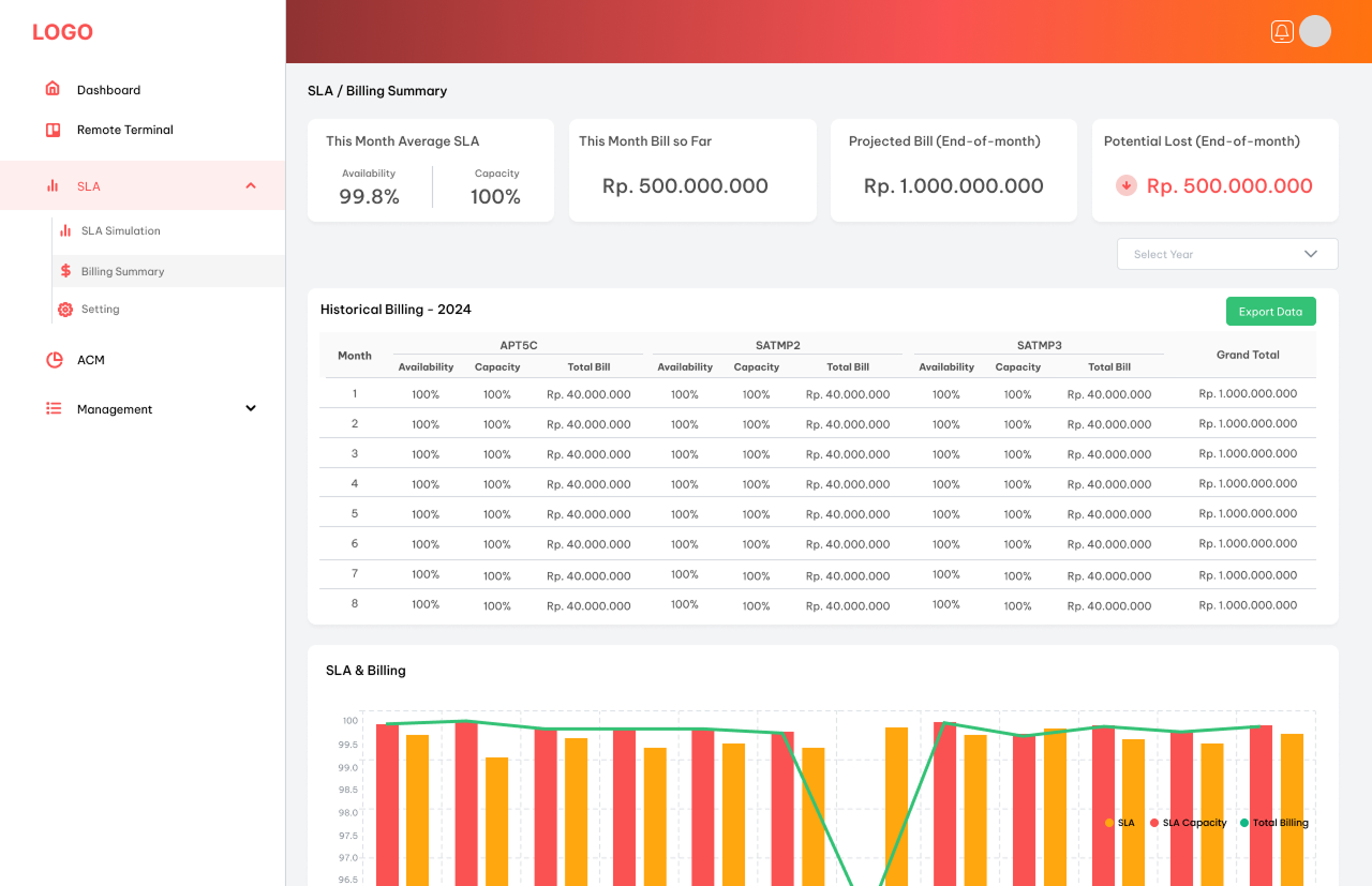Forecast IP